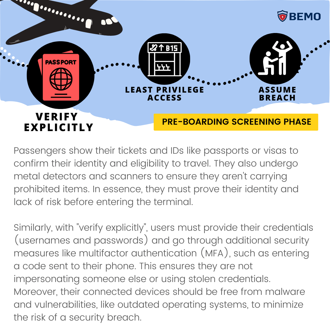 zero trust infographic
