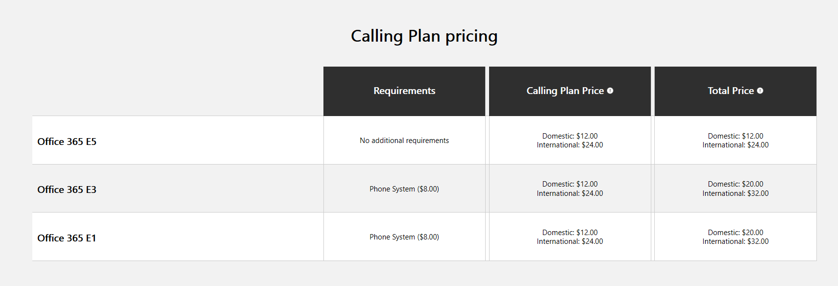 Microsoft Calling Plan Pricing Table