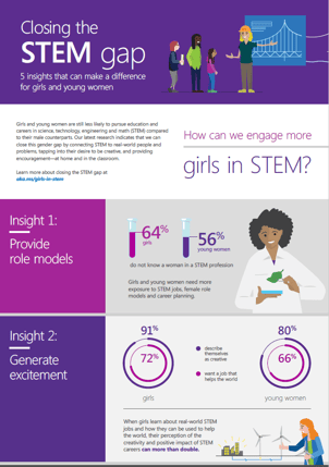 closing the stem gap office 365