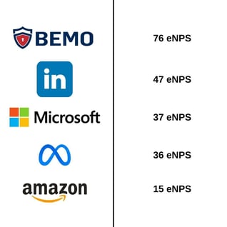 bemo enps