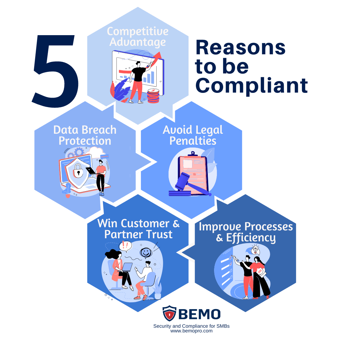 importance of compliance