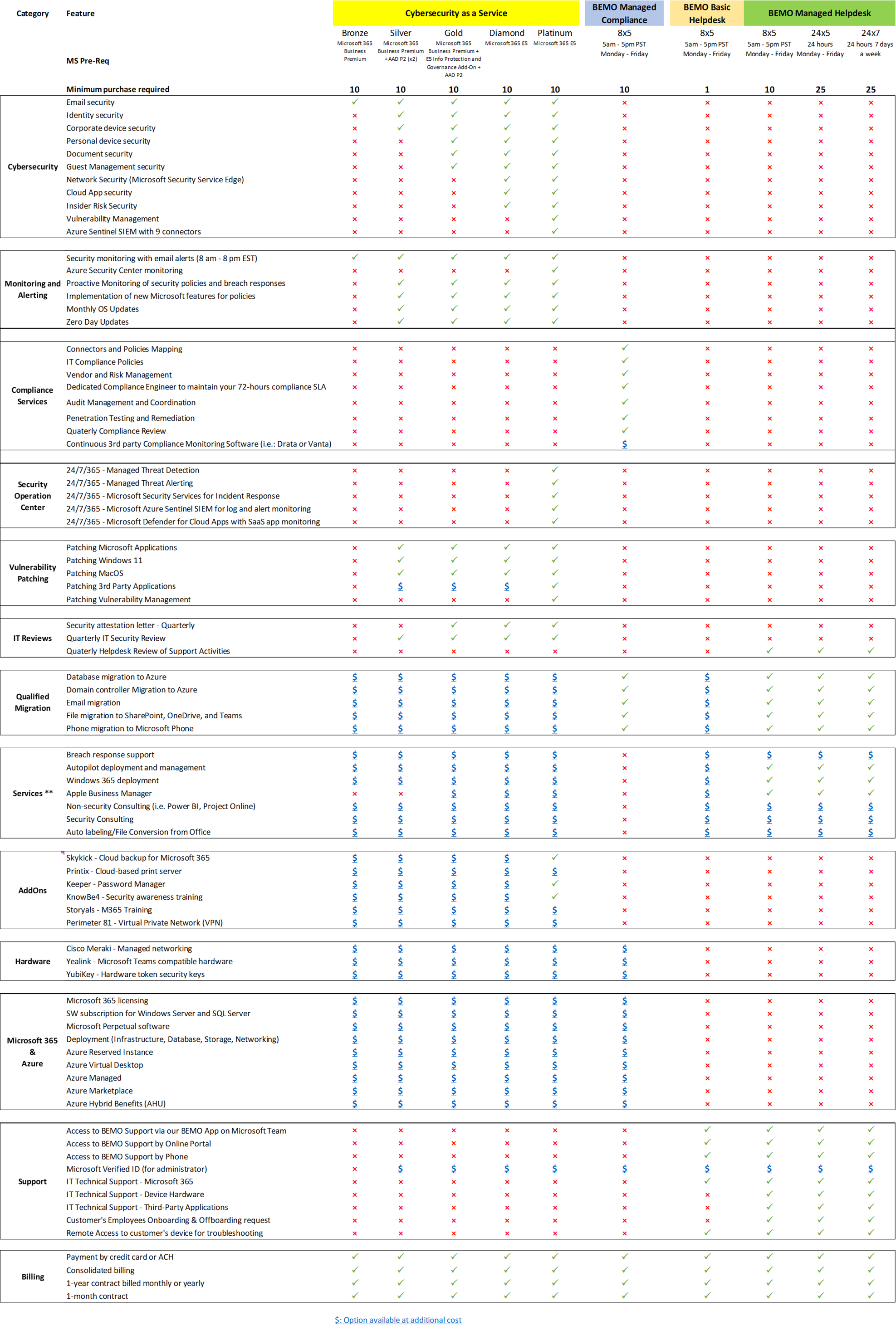 BEMO Prodcuts and Services Offering Matrix