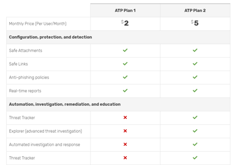 ATP 계획 1 대 계획 2