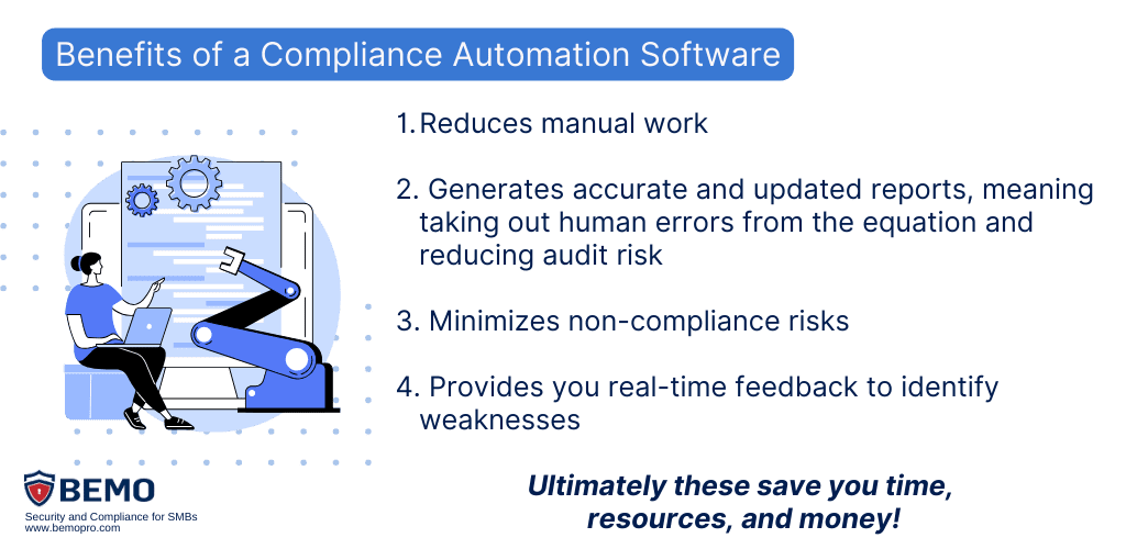 Compliance automation software 