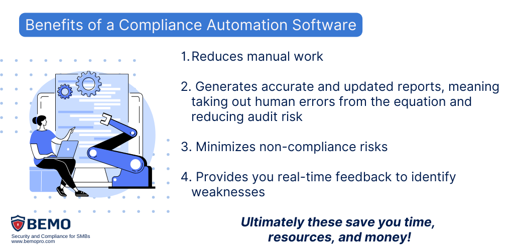 Compliance automation software 
