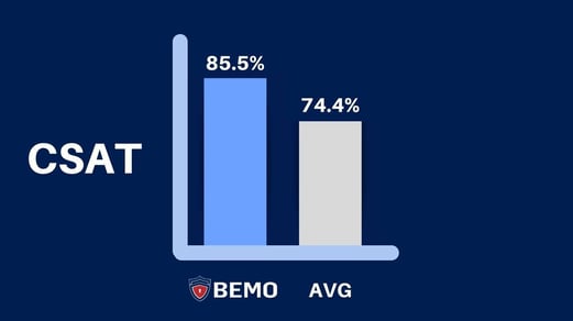 bemo csat