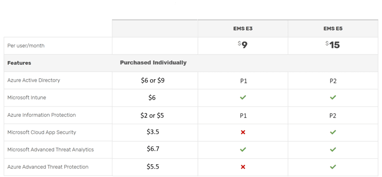 EMS E3 v E5 comparison table - extended-1