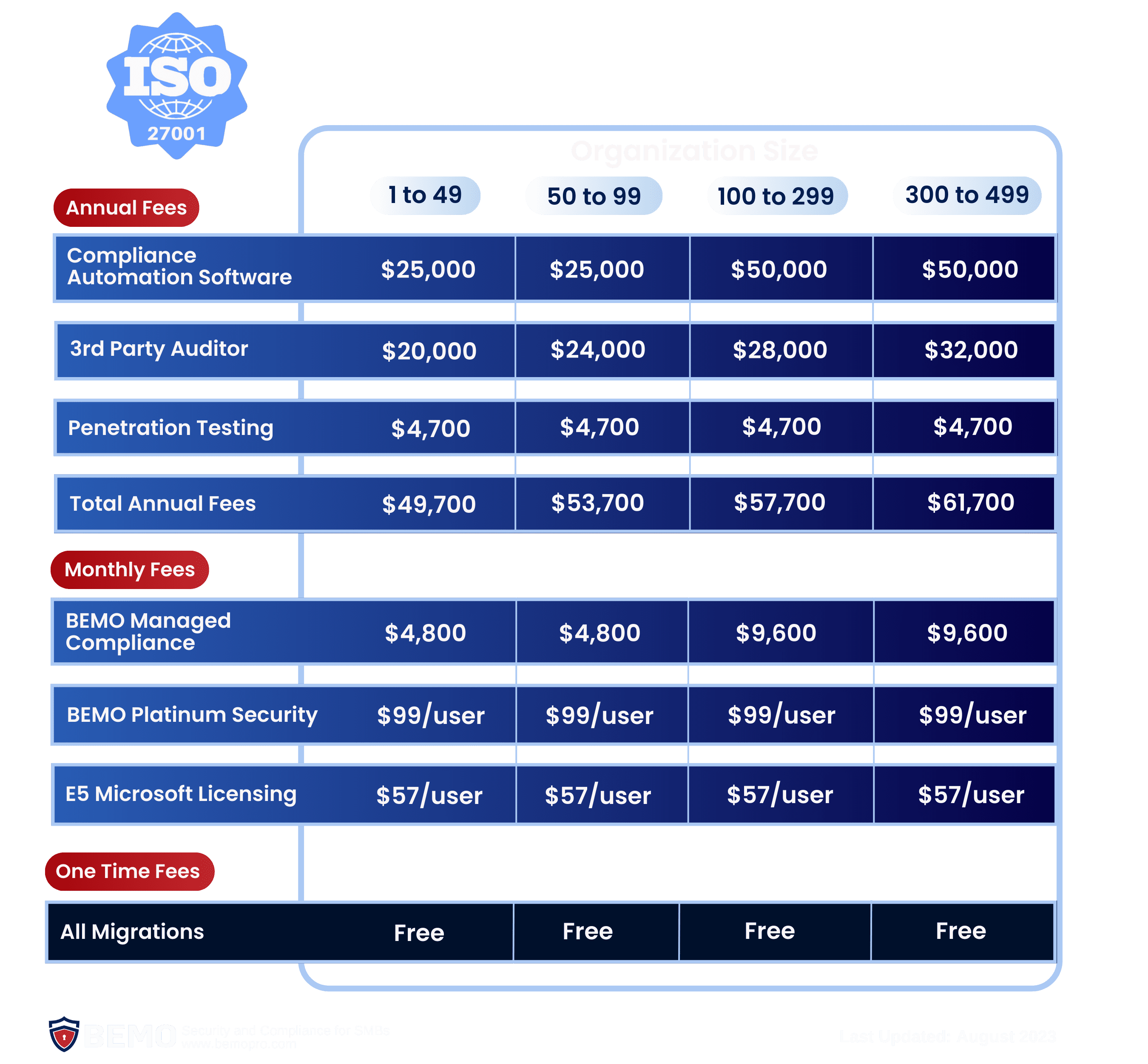 ISO 27001 - Final Version (2)