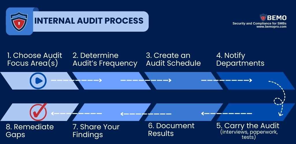 Internal Audit Checklist