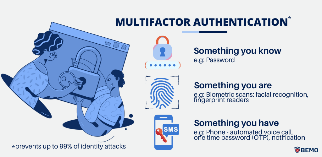 how does multi-factor authentication work