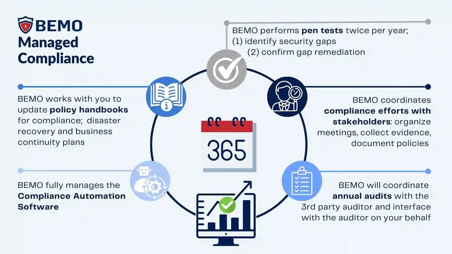 Managed-compliance-solution-breakdown-for-startups