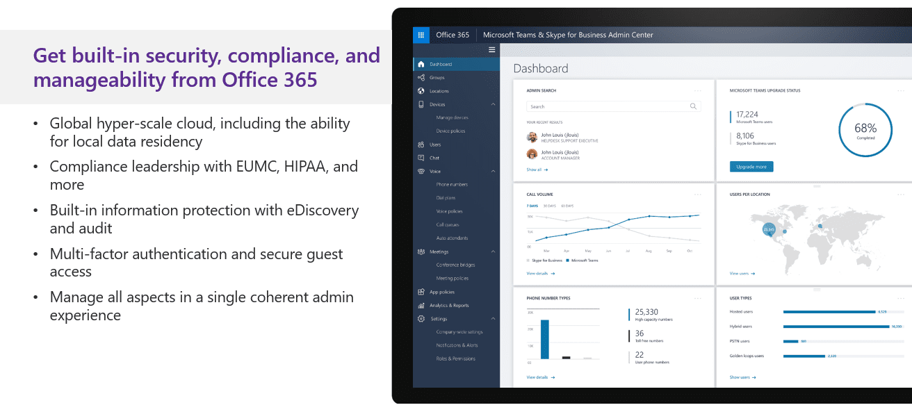 Microsoft Teams Built in security dashboard