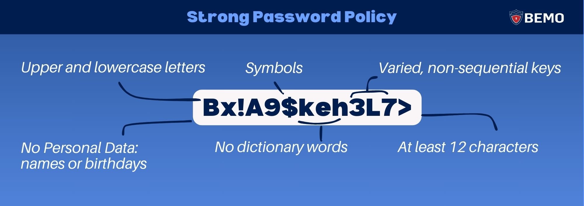 how secure is my password