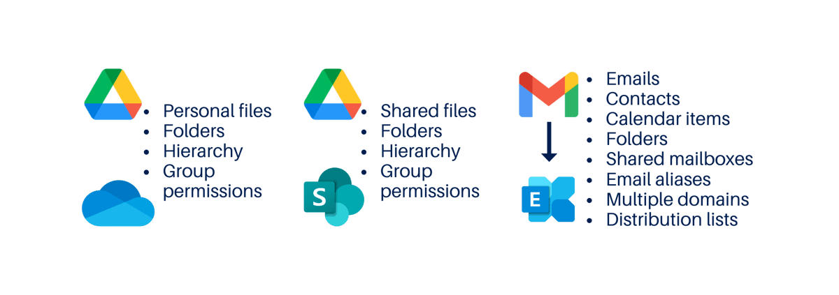 G Suite Migration