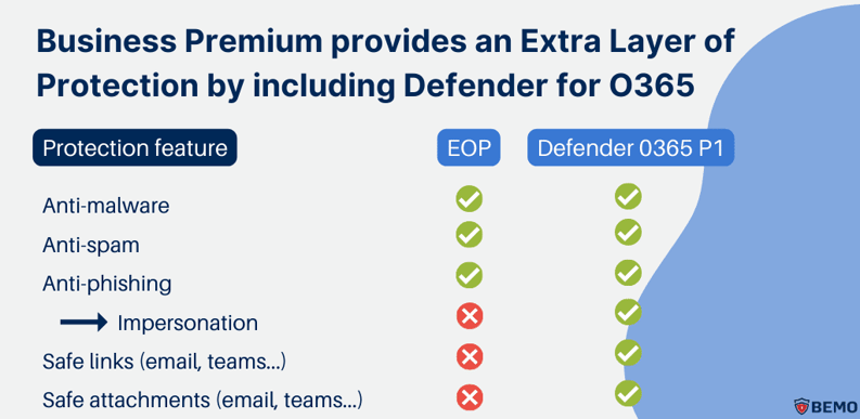 How to protect your email from being hacked