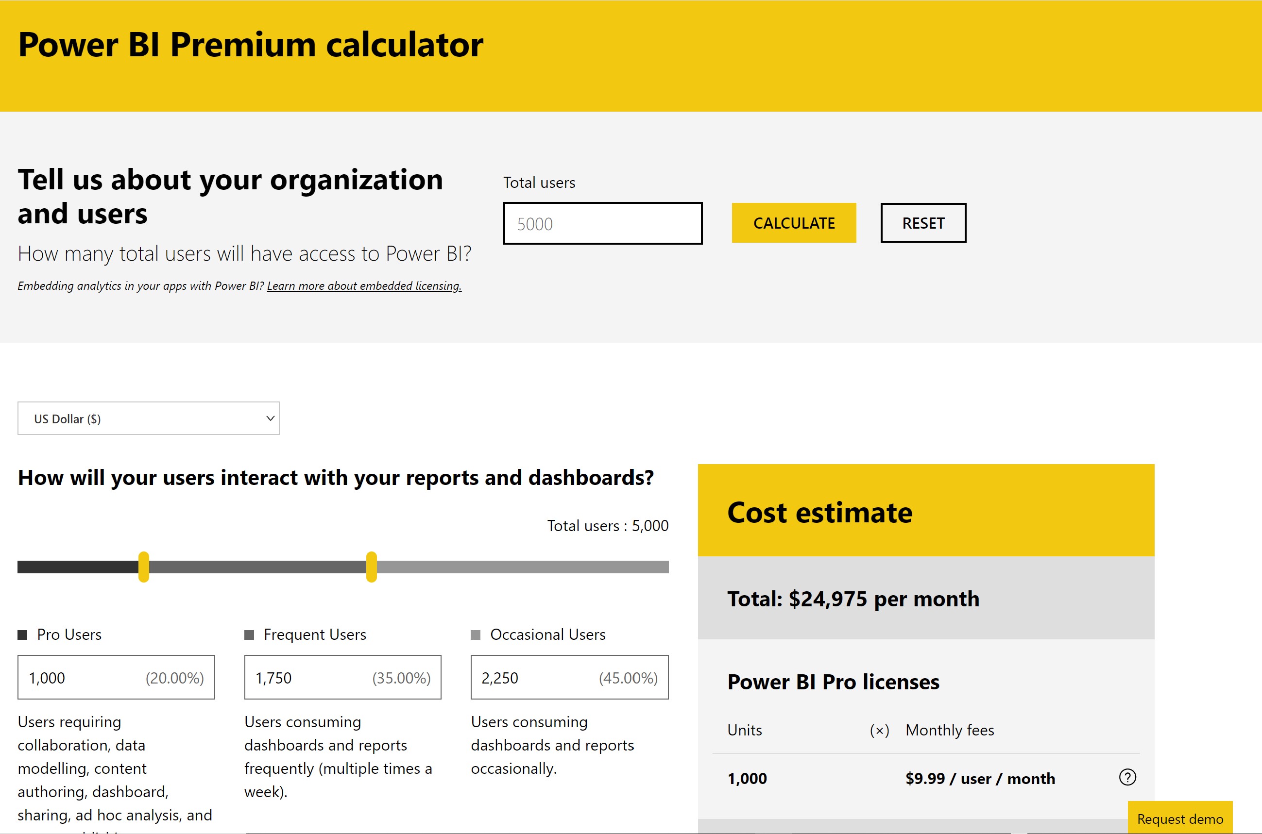 Power BI Premium Cost Calculator