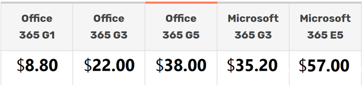 Microsoft 365 government pricing