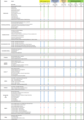 Product-services-offerings-matrix