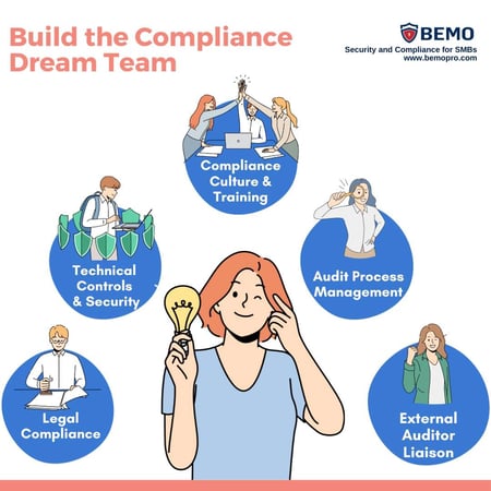 Responsabilities of a Compliance Officer