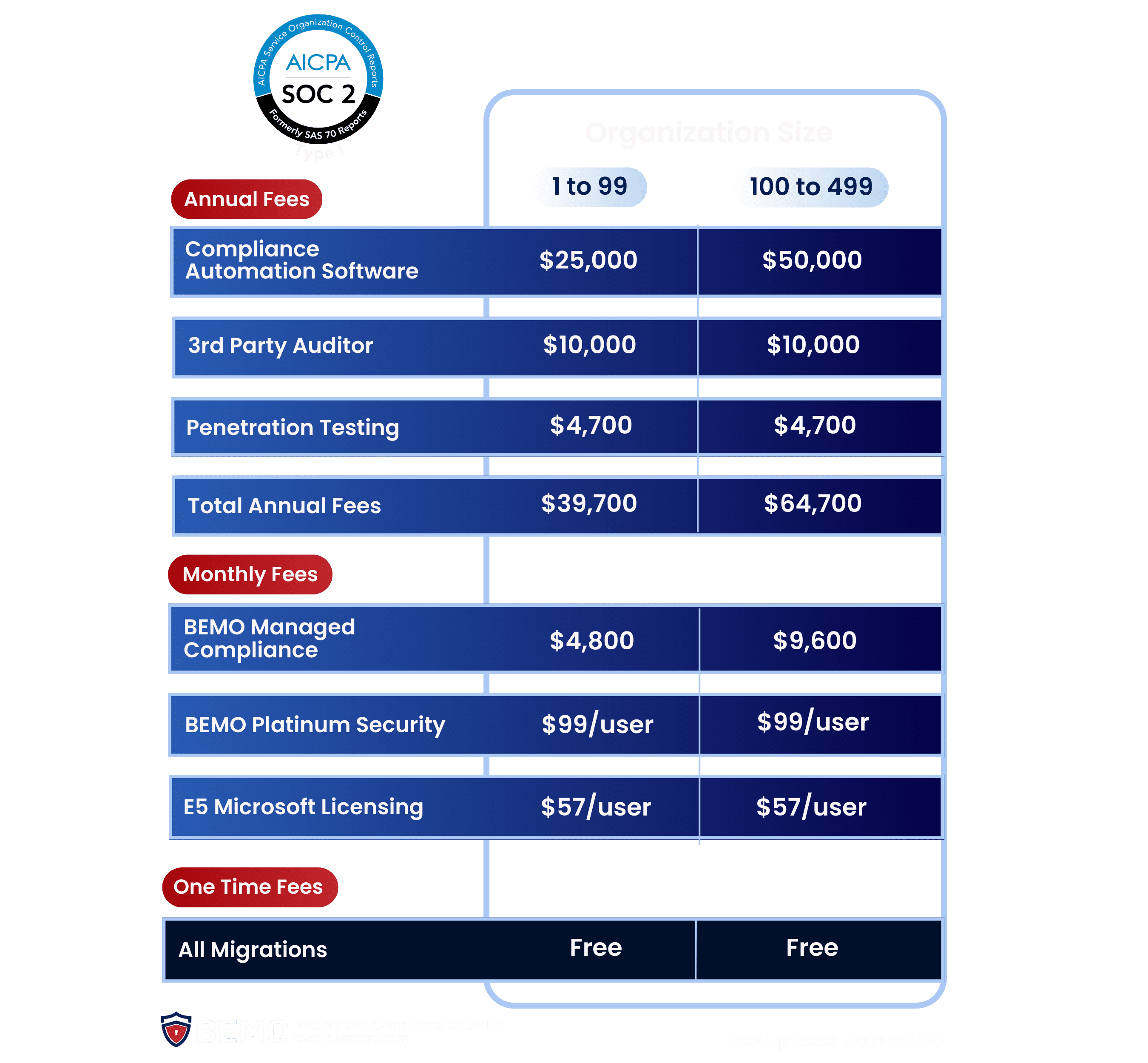 SOC 2 Type 1 pricing