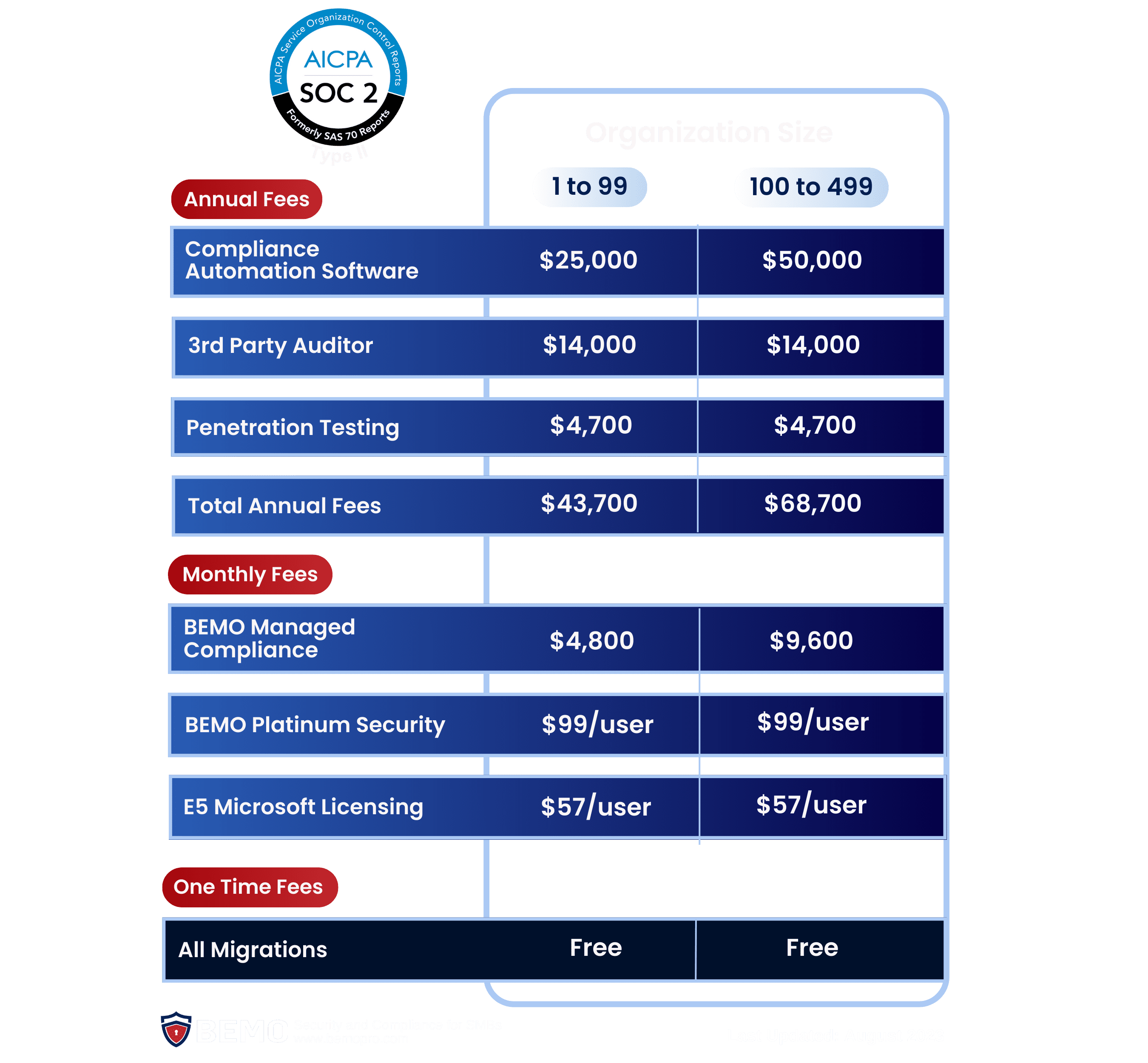 SOC 2 Type 2 pricing