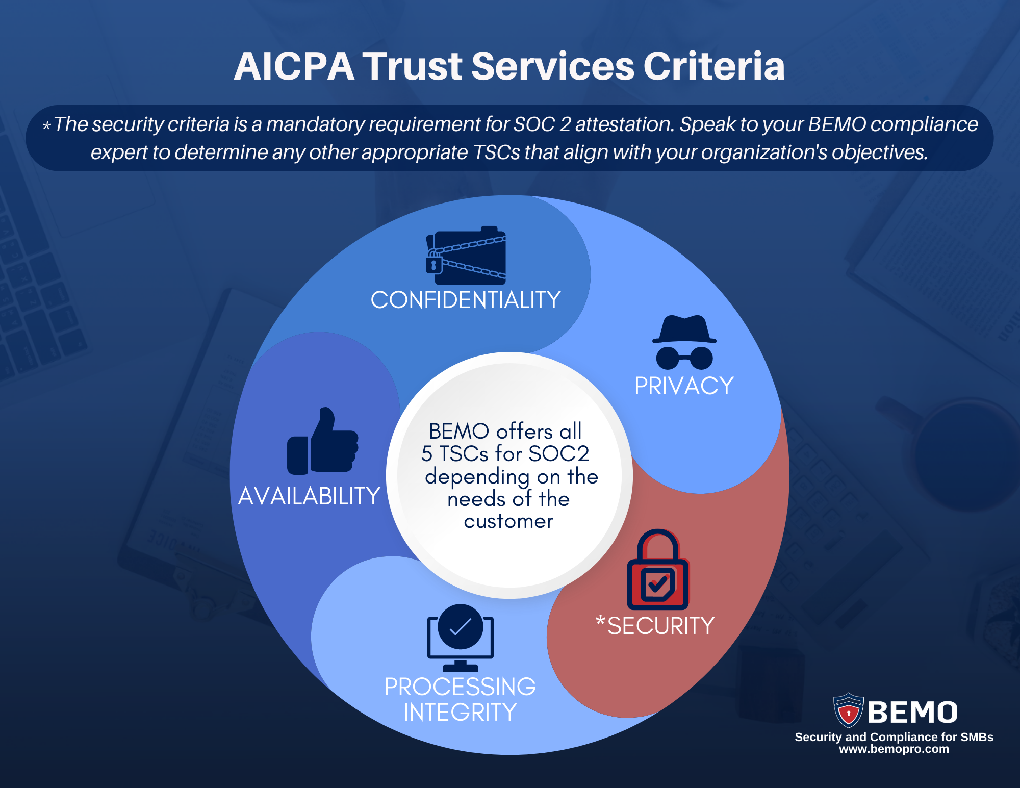 SOC 2 trust services criteria
