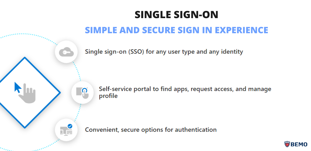  how does the single sign-on enhance secure authentication