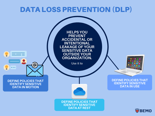 Data Loss Prevention