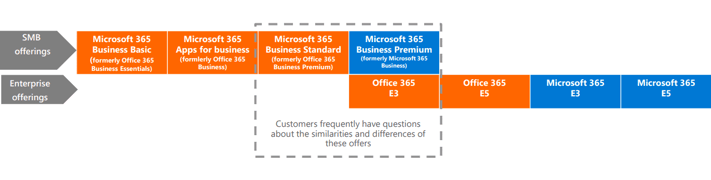 What is ​Microsoft 365 (formerly Office 365)? Everything you need to know