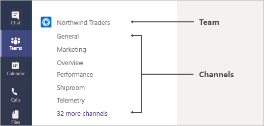 Teams Channels