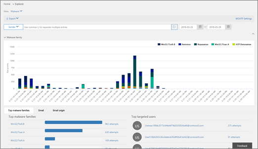Threat Explorer Screenshot