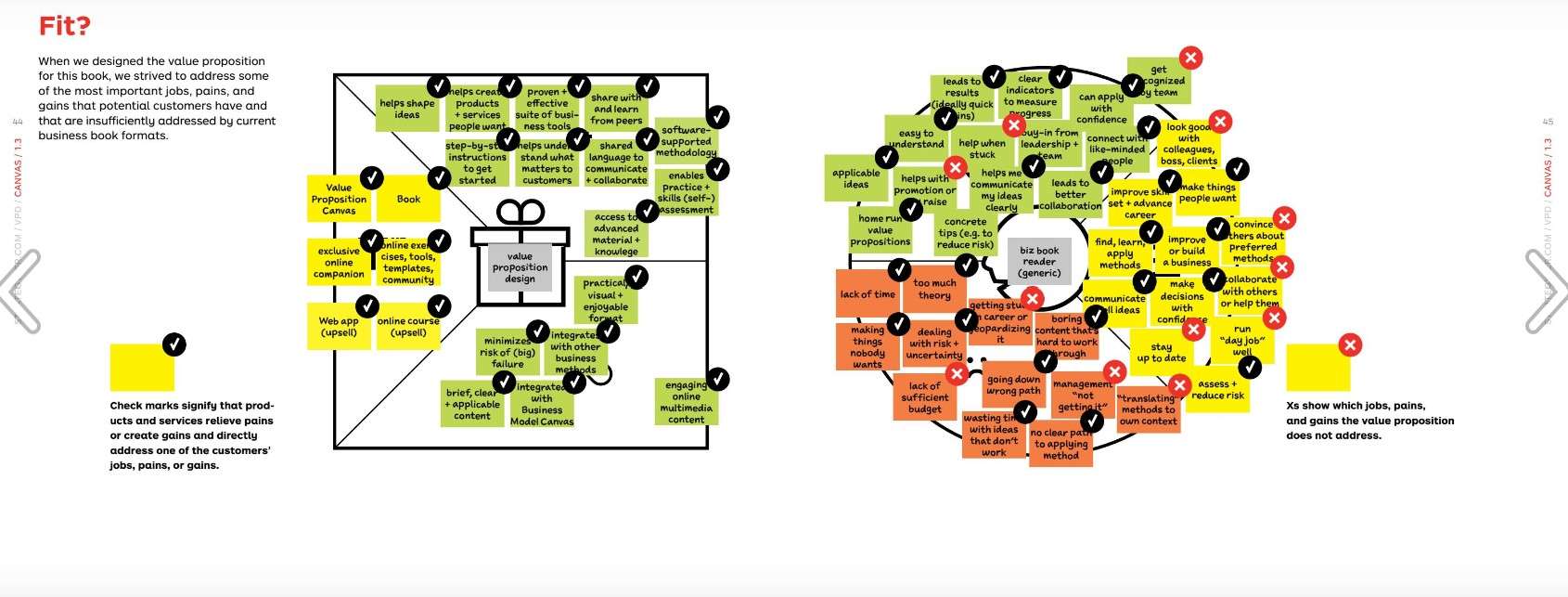 Value Proposition Design