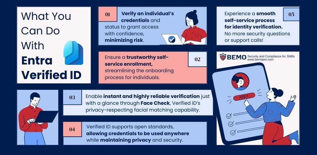 WHAT IS ENTRA VERIFIED ID