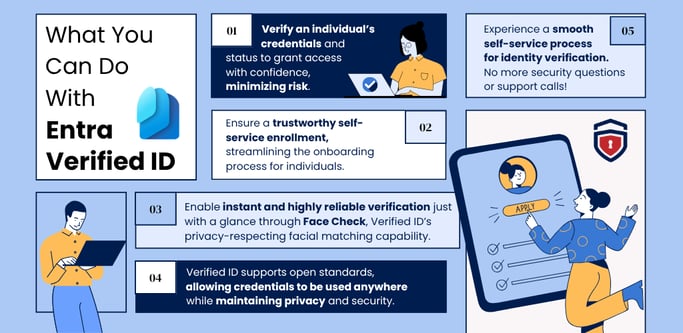 WHAT IS ENTRA VERIFIED ID