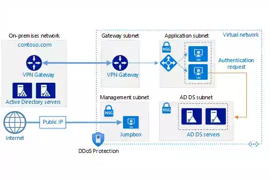 ad-ds-extend-domain_small