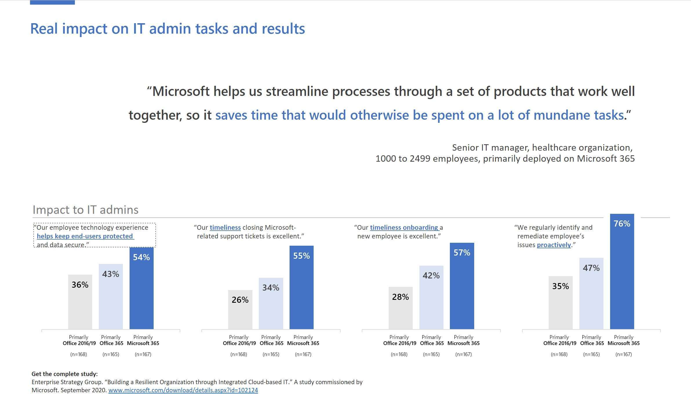 admin effect