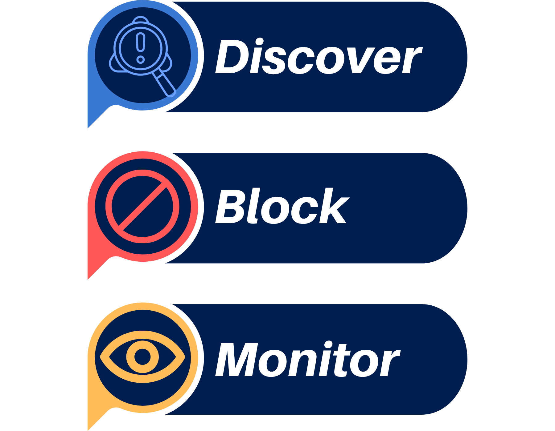 ai-security-foundation-main-capabilities (1)