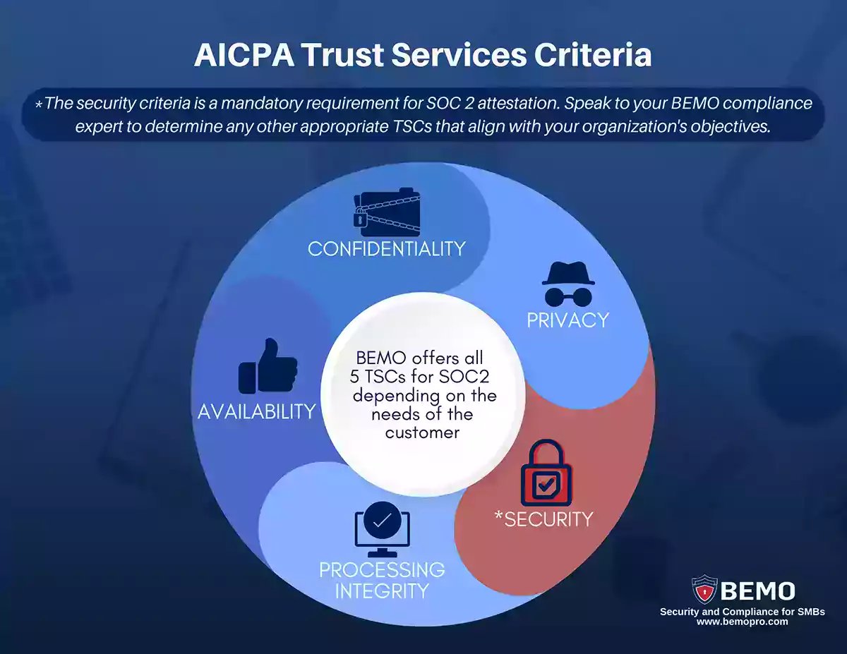 aicpa trust services criteria