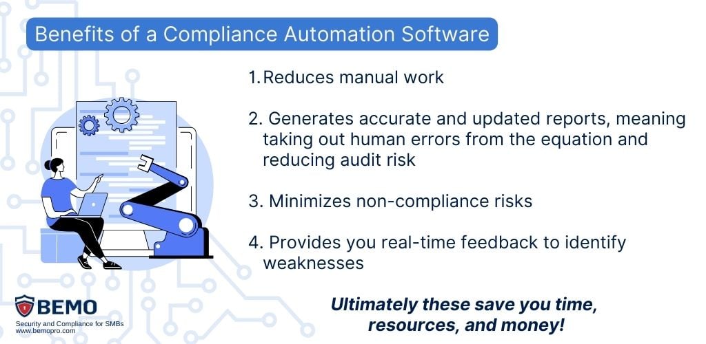 benefits of Compliance automation software 