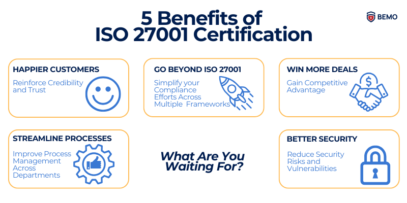 benefits of iso 27001 compliance