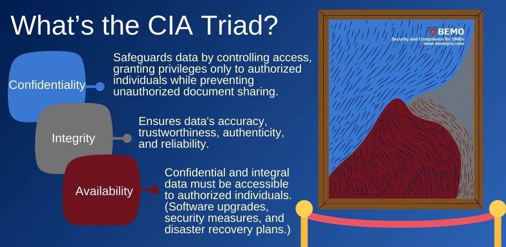 cia triad
