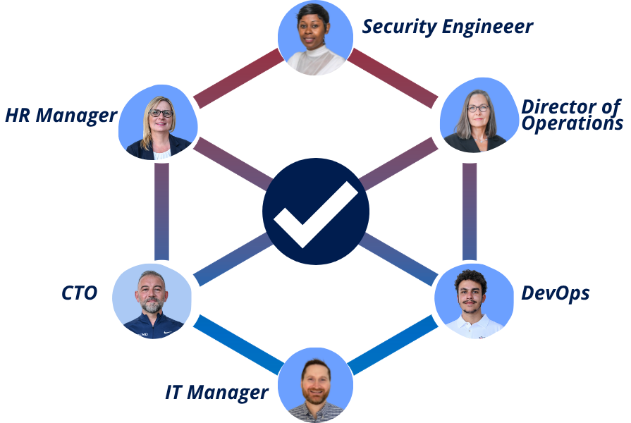 compliance provider team
