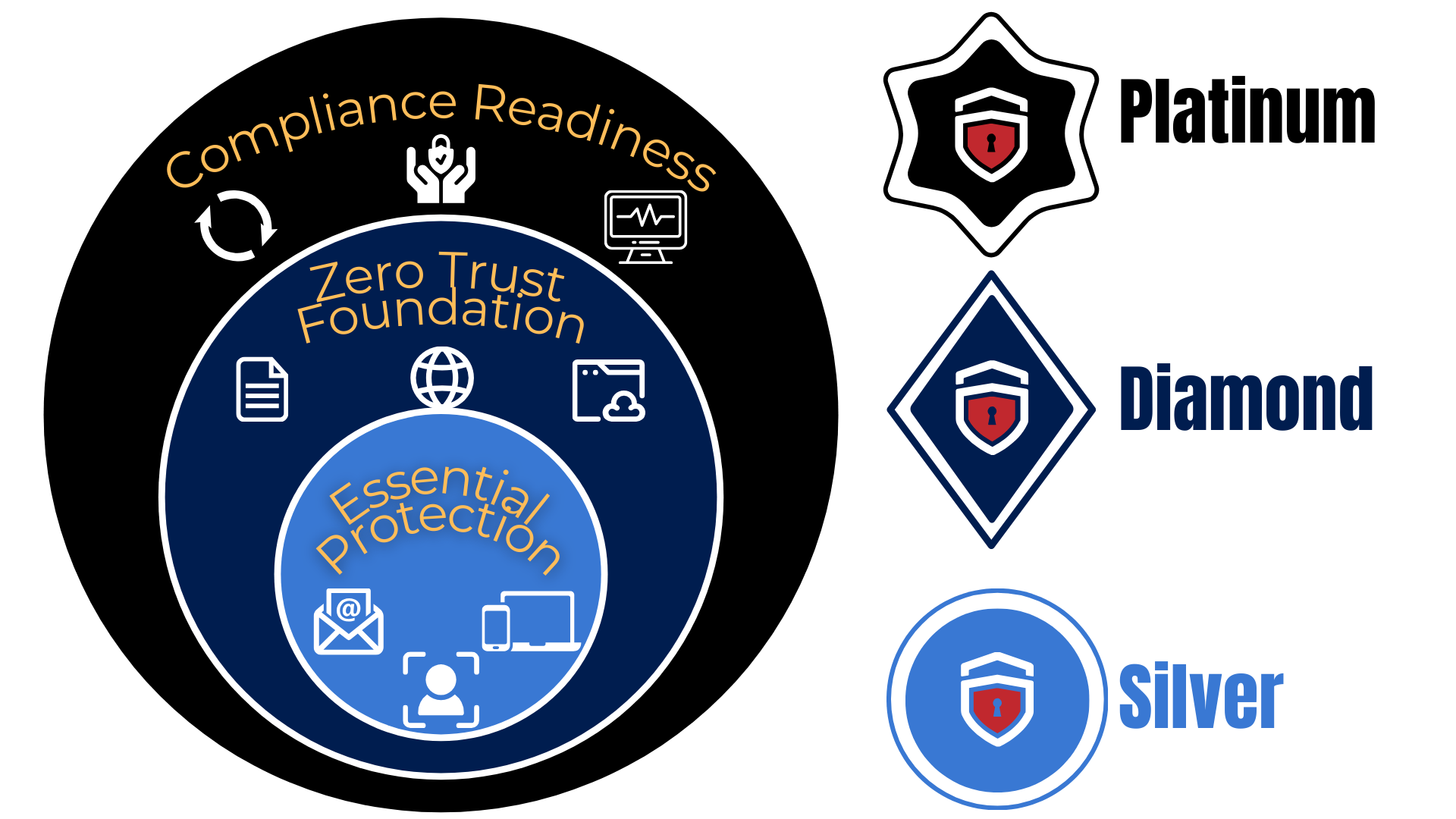 cybersecurity-solutions-near-me