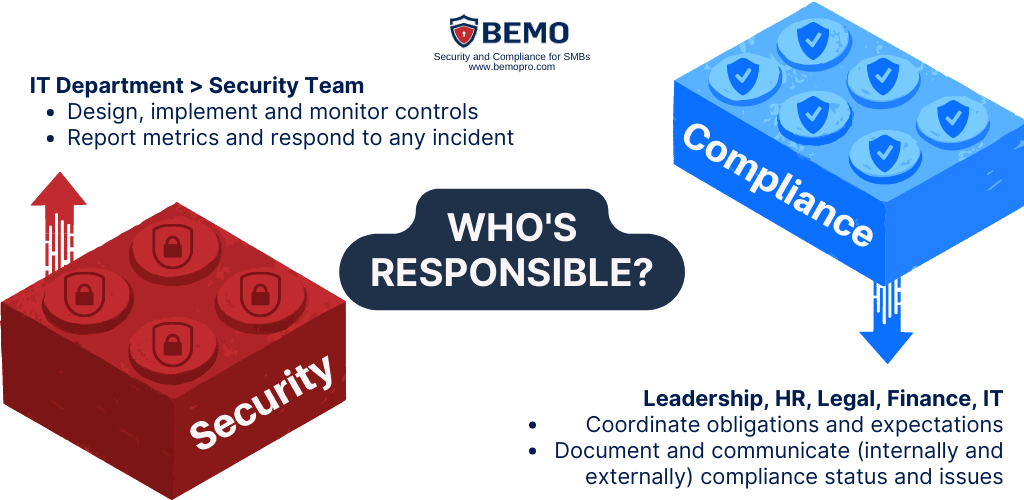 data security compliance