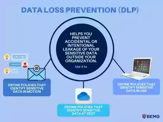 Data loss prevention (dlp)