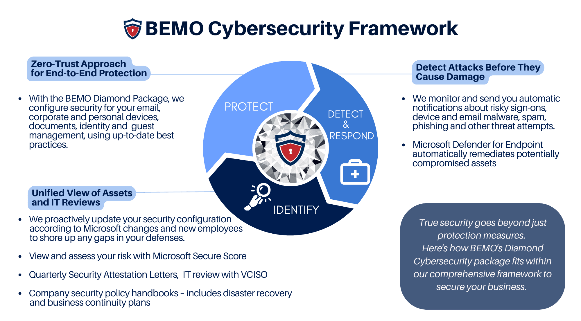 data security compliance