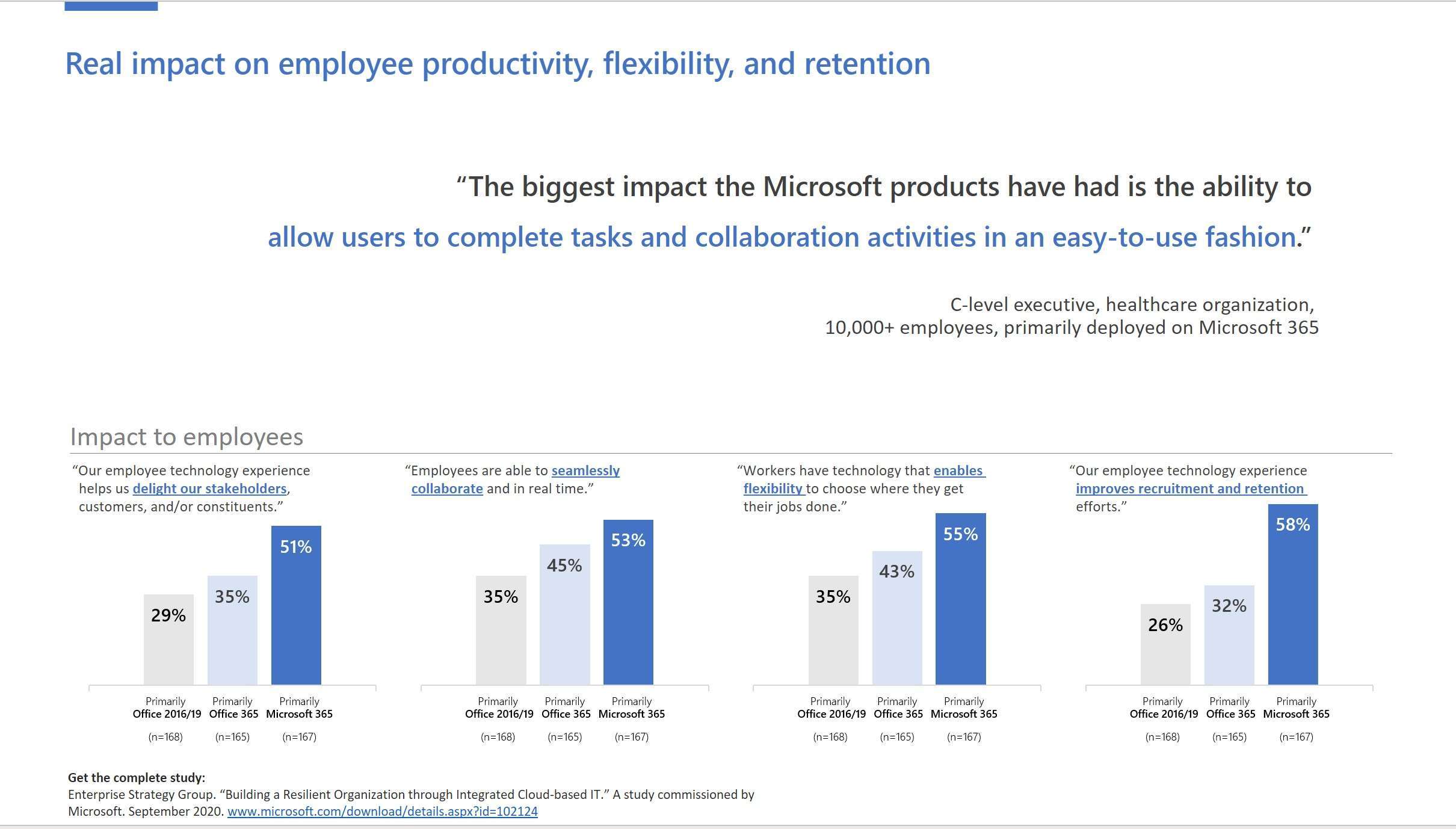 employee effect