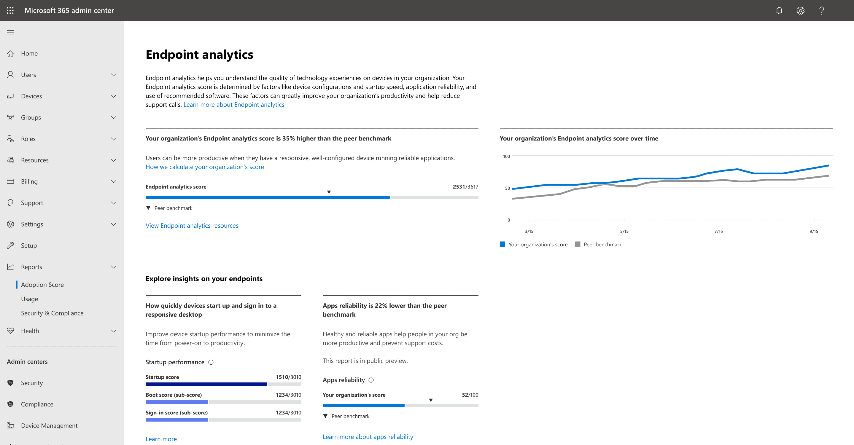 endpoint analytics center intune admin center