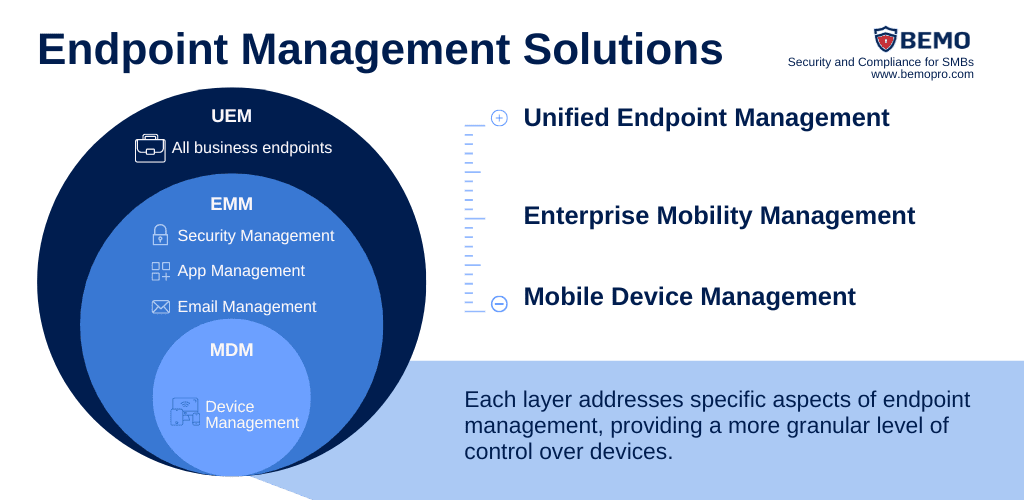 endpoint management solutions 