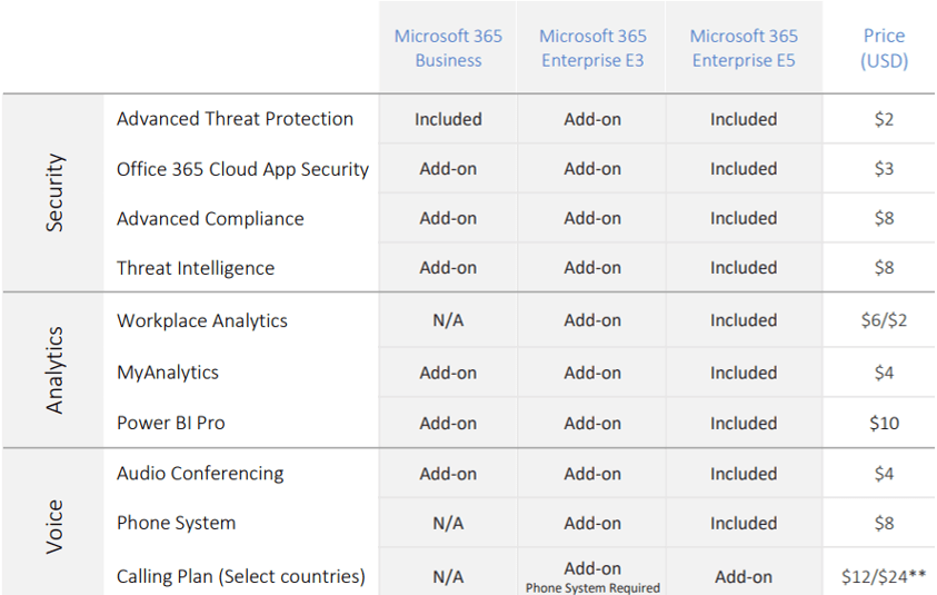 Microsoft Pricing Comparison Table